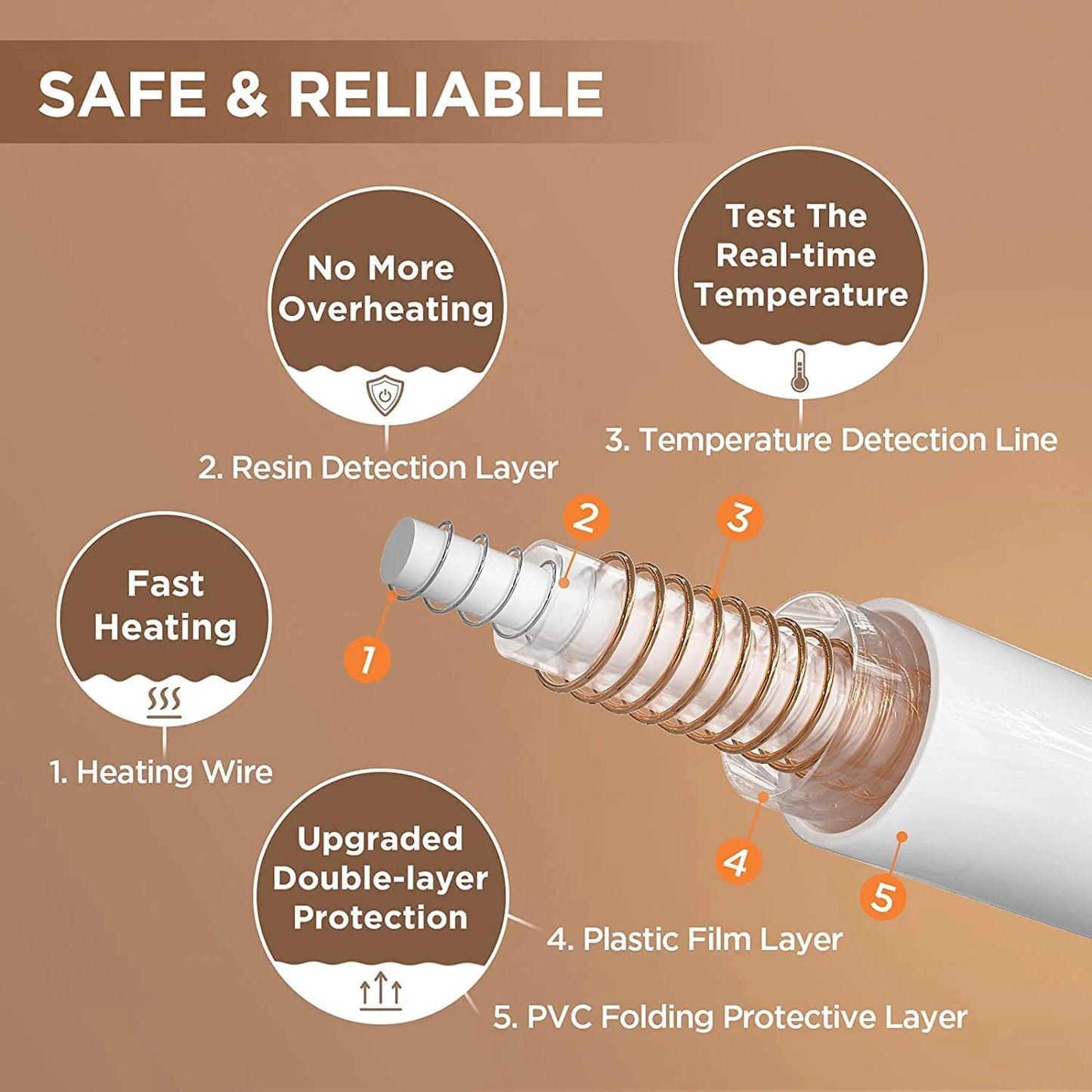  Heating Blanket-Electric Blanket, Soft Heated Throw Blanket 